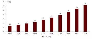 微盟2018財報解析 SaaS與精準營銷雙輪驅(qū)動，布局產(chǎn)業(yè)互聯(lián)網(wǎng)新藍海