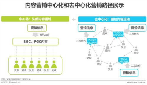 品牌主必修課 互聯(lián)網(wǎng)時代的內(nèi)容營銷策略